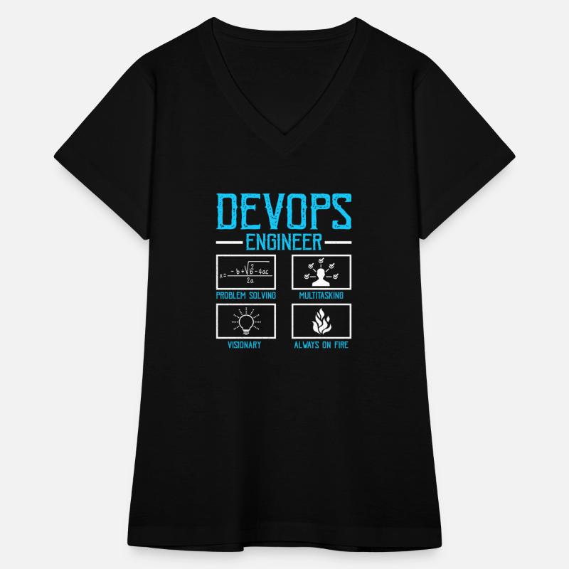 Devops Engineer Sys admin and developer